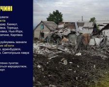 Оперативне зведення поліції Донеччини на 02 червня
