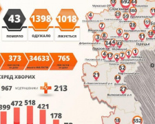 За прошедшие сутки в Донецкой области от коронавируса скончались 5 пациентов