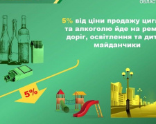 Як авдіївці можуть допомогти громаді за допомогою фіскальних чеків: на що направлені кошти