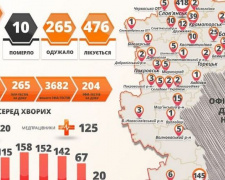 Коронавирусную болезнь обнаружили еще у трех жительниц Донетчины