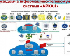 Донбасская линия разграничения: с помощью чего охотятся на переселенцев-пенсионеров