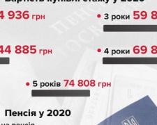Стаж для пенсии: как купить, сколько стоит и для чего это нужно.