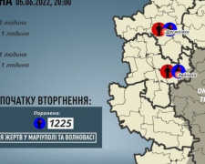 За добу росіяни вбили трьох мирних жителів Донеччини: двох з них - в Авдіївці