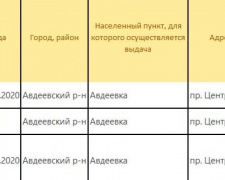 В Авдеевке четыре дня будут выдавать наборы выживания