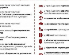 З 11 липня в Україні заборонять курити електронні сигарети в громадських місцях