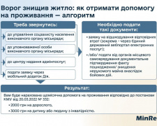 Як авдіївцям, житло яких знищив ворог, отримати державну допомогу