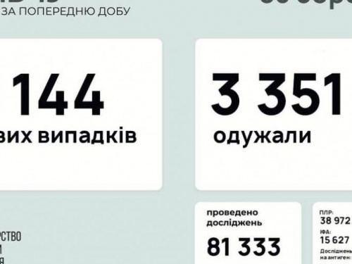 Коронавирус в Украине набирает обороты