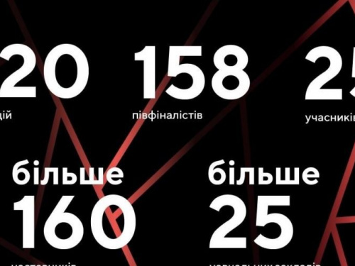 Определены победители кейс-чемпионата M.Student Champ-2021