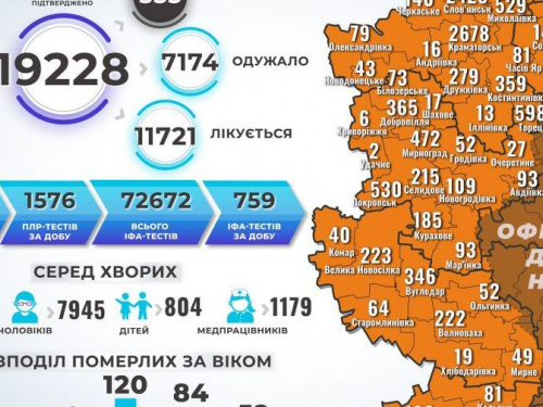 В Авдеевской ОТГ новый случай коронавируса