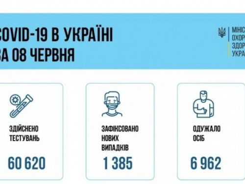Ситуация с коронавирусом в Украине