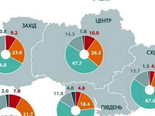 Более половины украинцев хотят восстановления связей с жителями ОРДЛО (опрос)