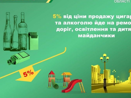 Як авдіївці можуть допомогти громаді за допомогою фіскальних чеків: на що направлені кошти