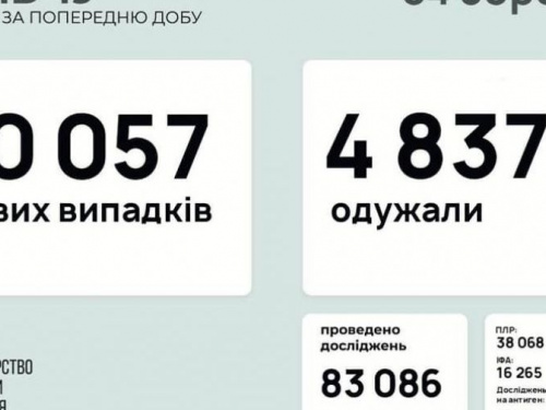 Коронавирус в Украине снова набирает обороты