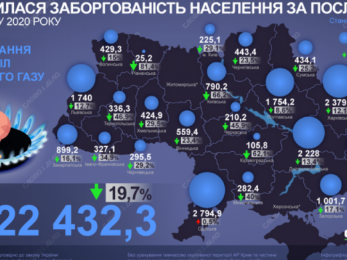 Сколько жители Донетчины задолжали за услуги ЖКХ: инфографика