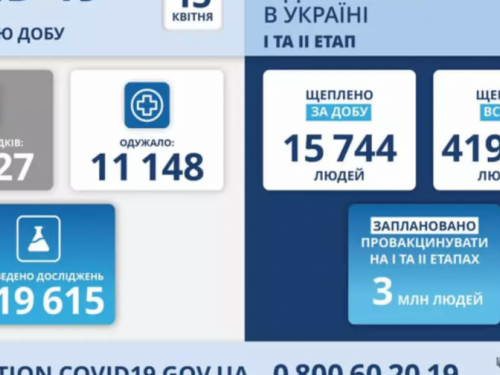 За сутки от коронавируса умерли 433 человека