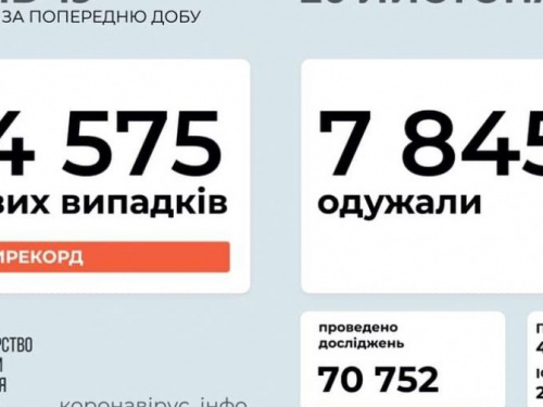 И снова коронавирус поставил новый антирекорд в стране