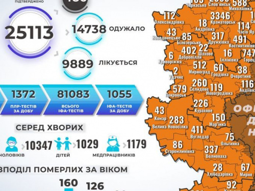 В Авдеевской ОТГ 6 новых случаев инфицирования коронавирусом