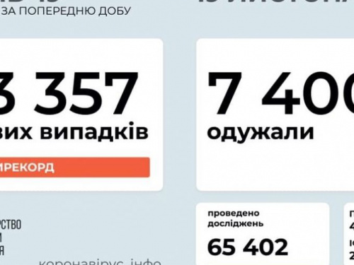 Коронавирус поставил очередной рекорд в стране
