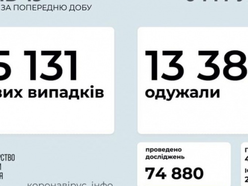 В Украине за сутки выявили более 8 тысяч новых случаев COVID-19