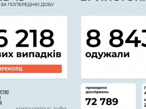 Новый рекорд:за сутки впервые выявили более 16 тысяч заболевших коронавирусом