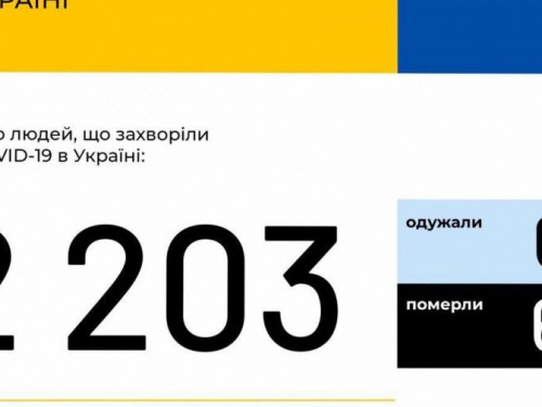 ​Коронавирус в Украине: заразились более 2000 человек