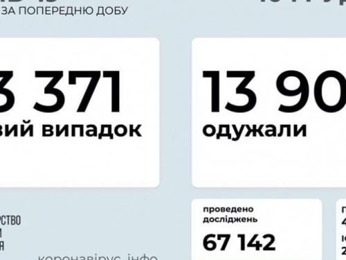 В Украине за сутки выявили более 13 тысяч новых случаев COVID-19