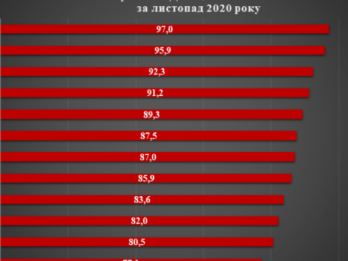 Авдеевка - один из городов-аутсайдеров по оплате за услуги ЖКХ