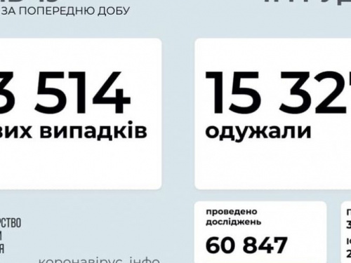 В Украине за сутки более 13 тысяч человек заразились коронавирусом