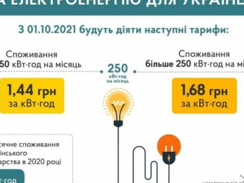С октября экономные авдеевцы будут платить за электроэнергию меньше