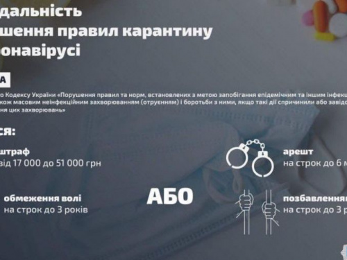 ВЕРХОВНА РАДА ВВЕЛА АДМІНІСТРАТИВНУ ТА КРИМІНАЛЬНУ ВІДПОВІДАЛЬНІСТЬ ЗА ПОРУШЕННЯ ПРАВИЛ КАРАНТИНУ ПРИ КОРОНАВІРУСІ