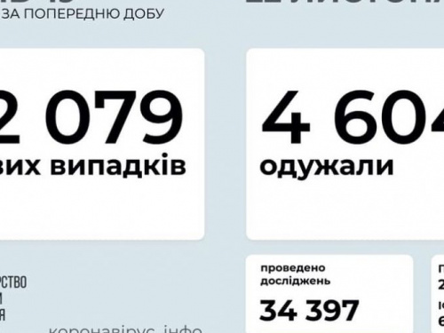 В Украине уже больше 600 тысяч заразившихся коронавирусом с начала эпидемии