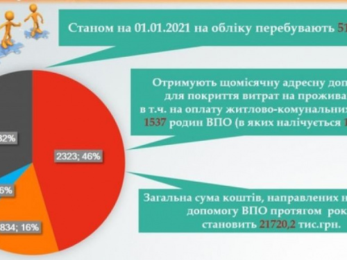 В Авдеевке зарегистрировано более пяти тысяч ВПЛ