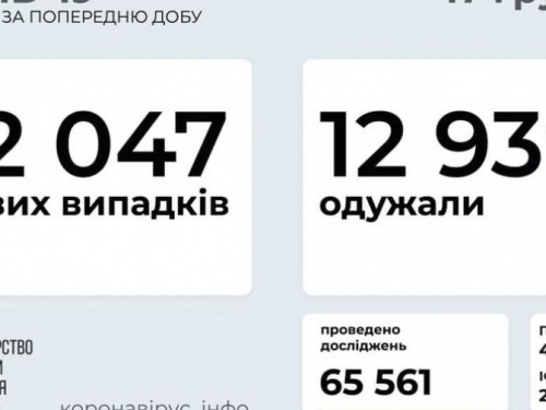 В Украине выявили более 12 тысяч новых случаев COVID-19