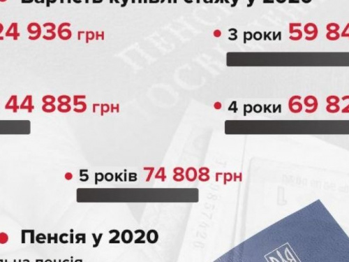 Стаж для пенсии: как купить, сколько стоит и для чего это нужно.
