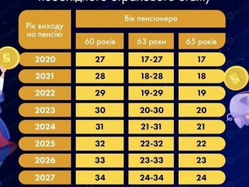 В Украине повысили требования к стажу для выхода на пенсию