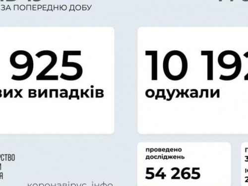 В Україні за останню добу виявили 7925 нових випадків інфікування коронавірусом