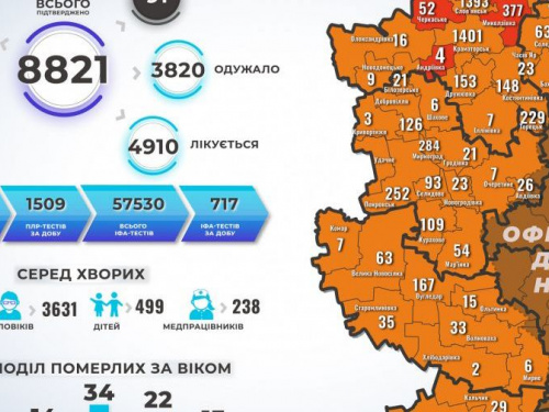 Обновлен  способ ведения статистики больных коронавирусной болезнью в области