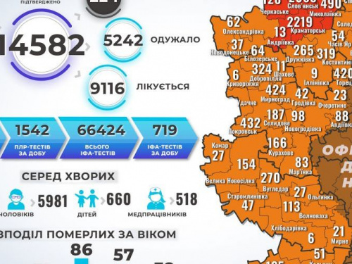 Коронавирусная болезнь забрала еще 22 жизни в Донецкой области