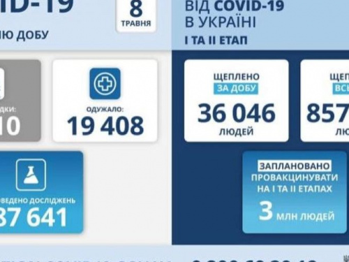 Донецкая область в лидерах по числу заболевших COVID-19 за сутки
