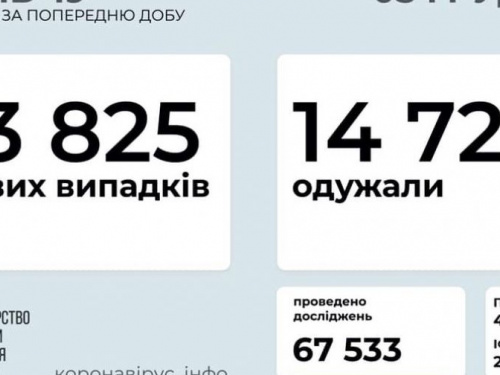 Темпы распространения коронавируса в стране остаются высокими