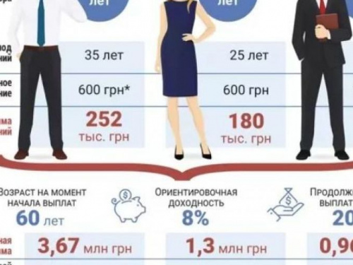 В Украине подорожает пенсионный стаж