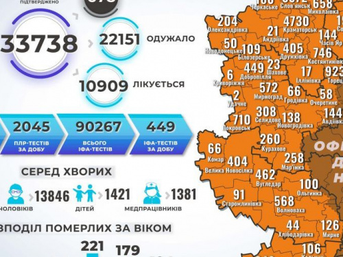 В Авдеевской ОТГ 4 новых случая инфицирования коронавирусом
