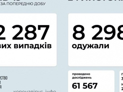 В Украине за сутки выявили более 12 тысяч новых случаев COVID-19
