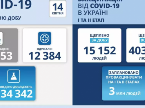 Коронавирус не отступает