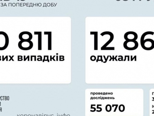 За сутки от коронавируса умерли почти 200 человек