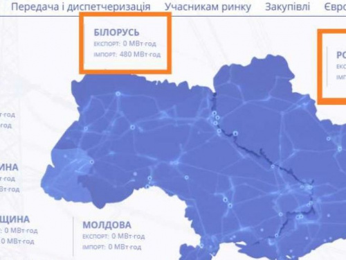 Україна почала закуповувати електрику у Росії