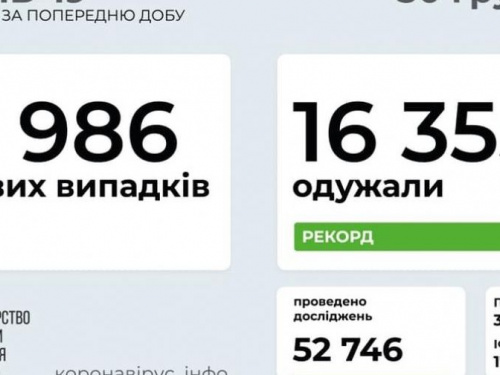 В Украине рекорд по выздоровевшим от COVID-19