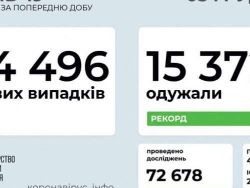 Ситуация в стране с заболеваемостью коронавирусом улучшается