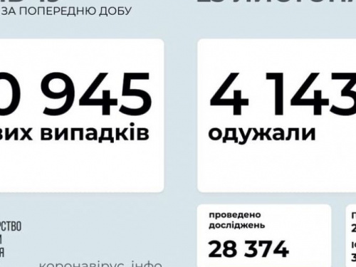 Коронавирус в Украине не отступает