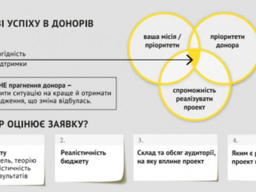 Написание заявки на грант:с чего начать?